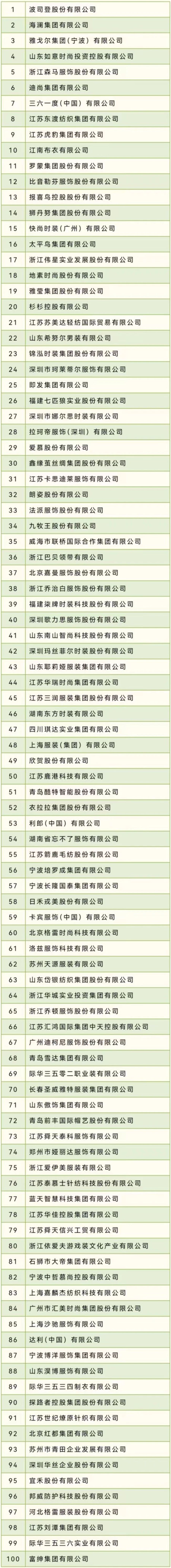 2023年中國服裝行業(yè)“利潤總額”百強企業(yè)名單.jpg